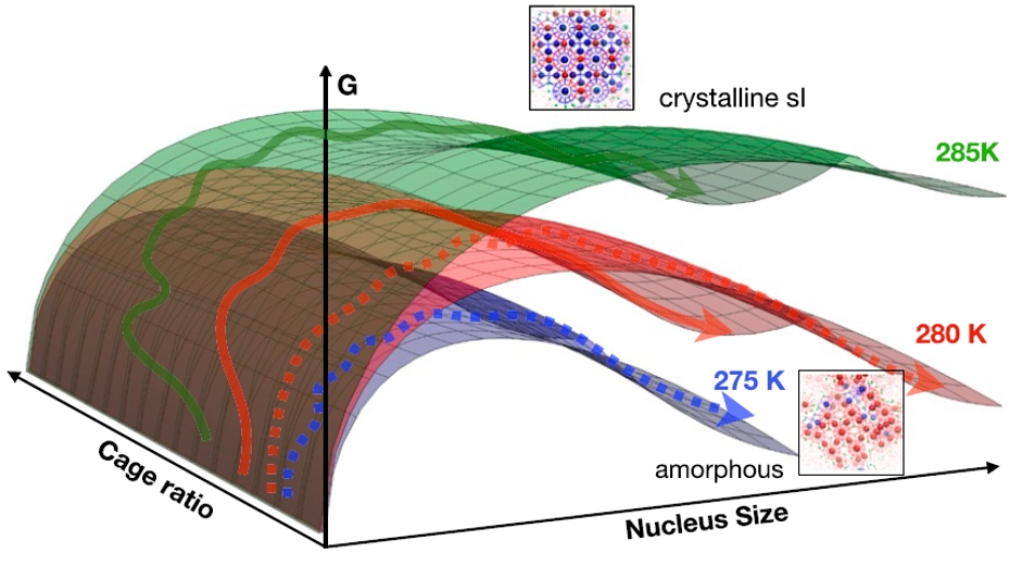 Molecular dynamics simulation sheds new light on methane hydrate formation