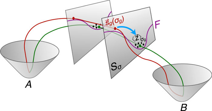 Path-metadynamics with Plumed 2.5